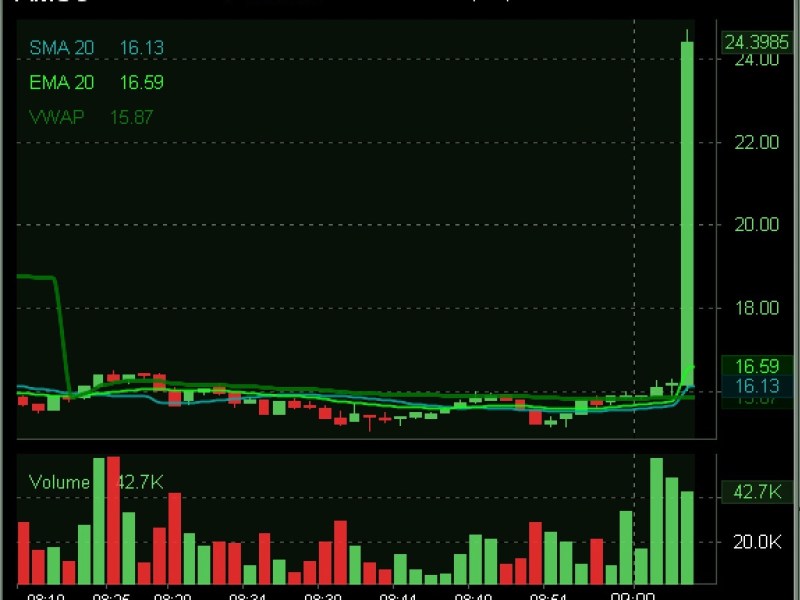 Explaining ECN Orders on Level&nbsp;2