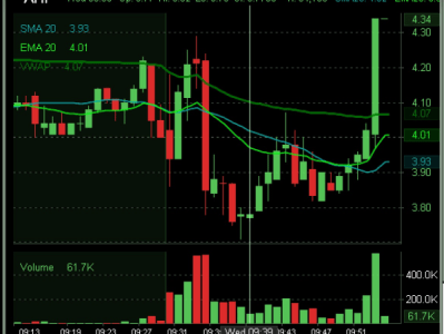 What Is a Short&nbsp;Squeeze?